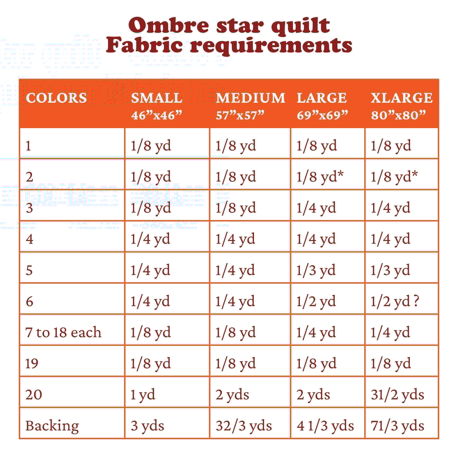 Ombre Star Quilt Kit