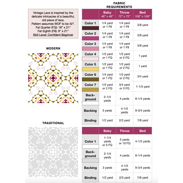 Vintage Lace Pattern by Brittany Lloyd | Lo and Behold Stitchery